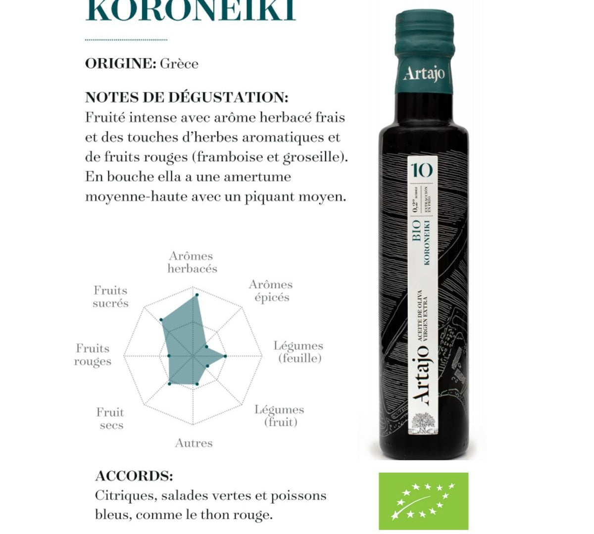 Notes de dégustation de notre huile d'olive BIO Koroneiki