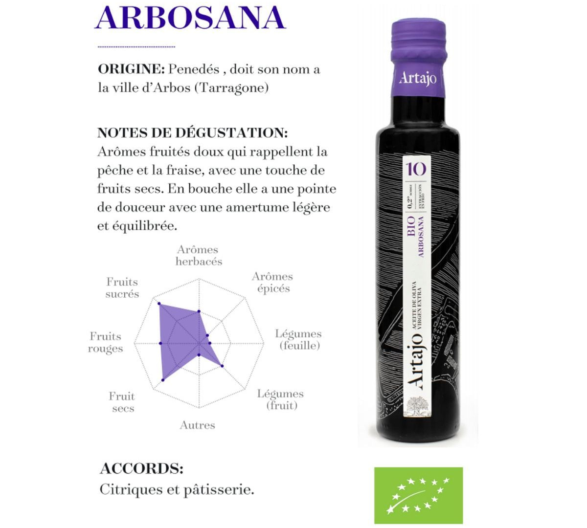 Notes de dégustation de notre huile d'olive BIO Arbosana